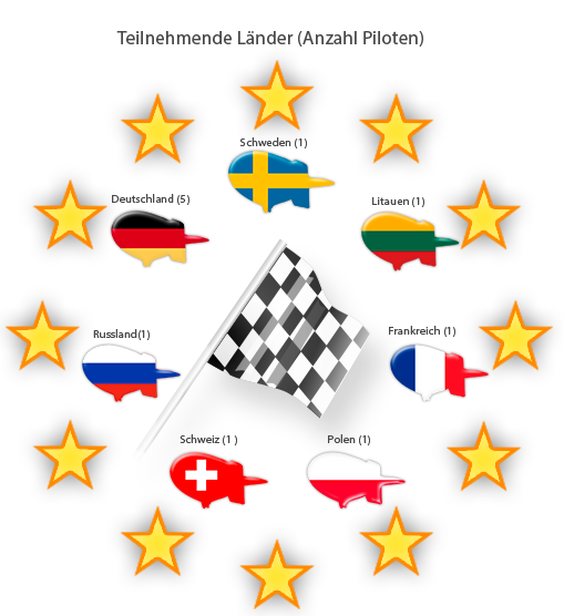 Bild der Teilnehmer-Länder der 3. Luftschiff EM 2016 - Airship-Champions